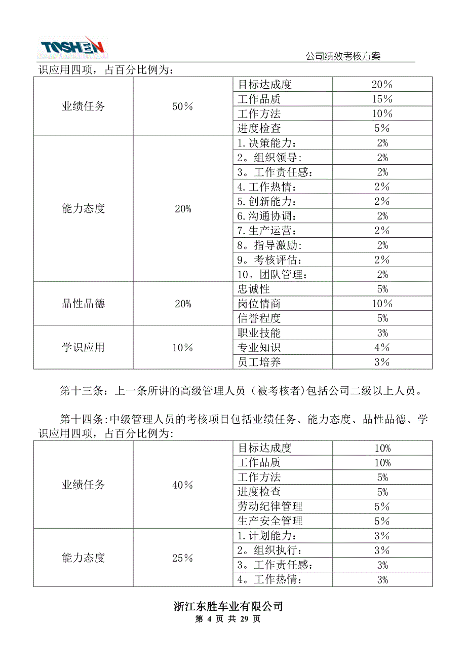 优秀绩效考核方案范本_第4页