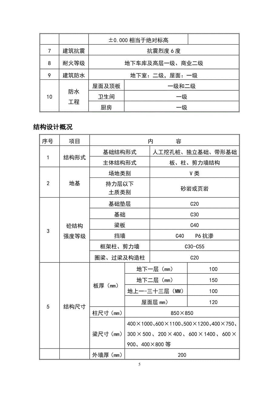 危大工程监理实施细则.doc_第5页