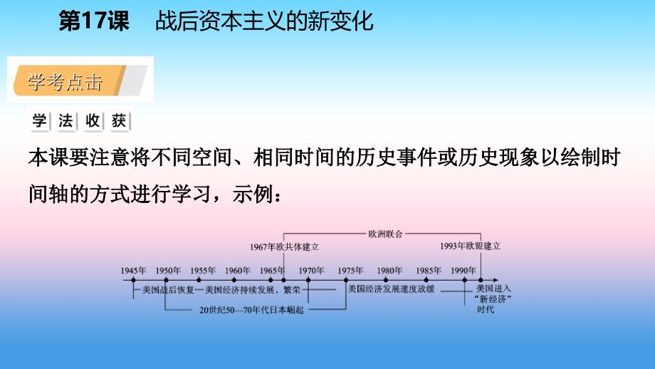 九年级历史下册第五单元冷战和美苏对峙的世界第17课战后资本主义的新变化课件新人教版_第2页