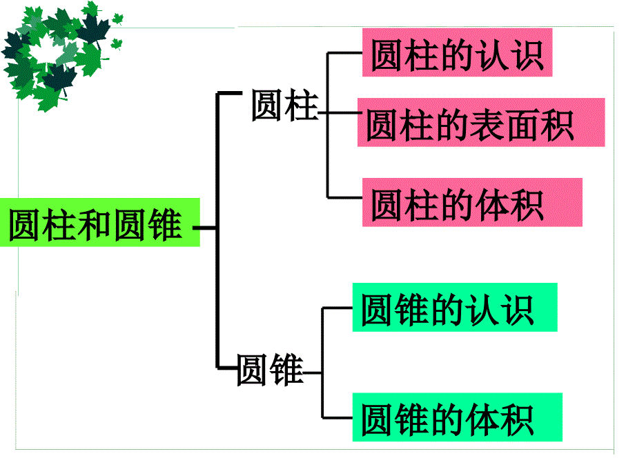 圆柱和圆锥复习 (2)_第3页