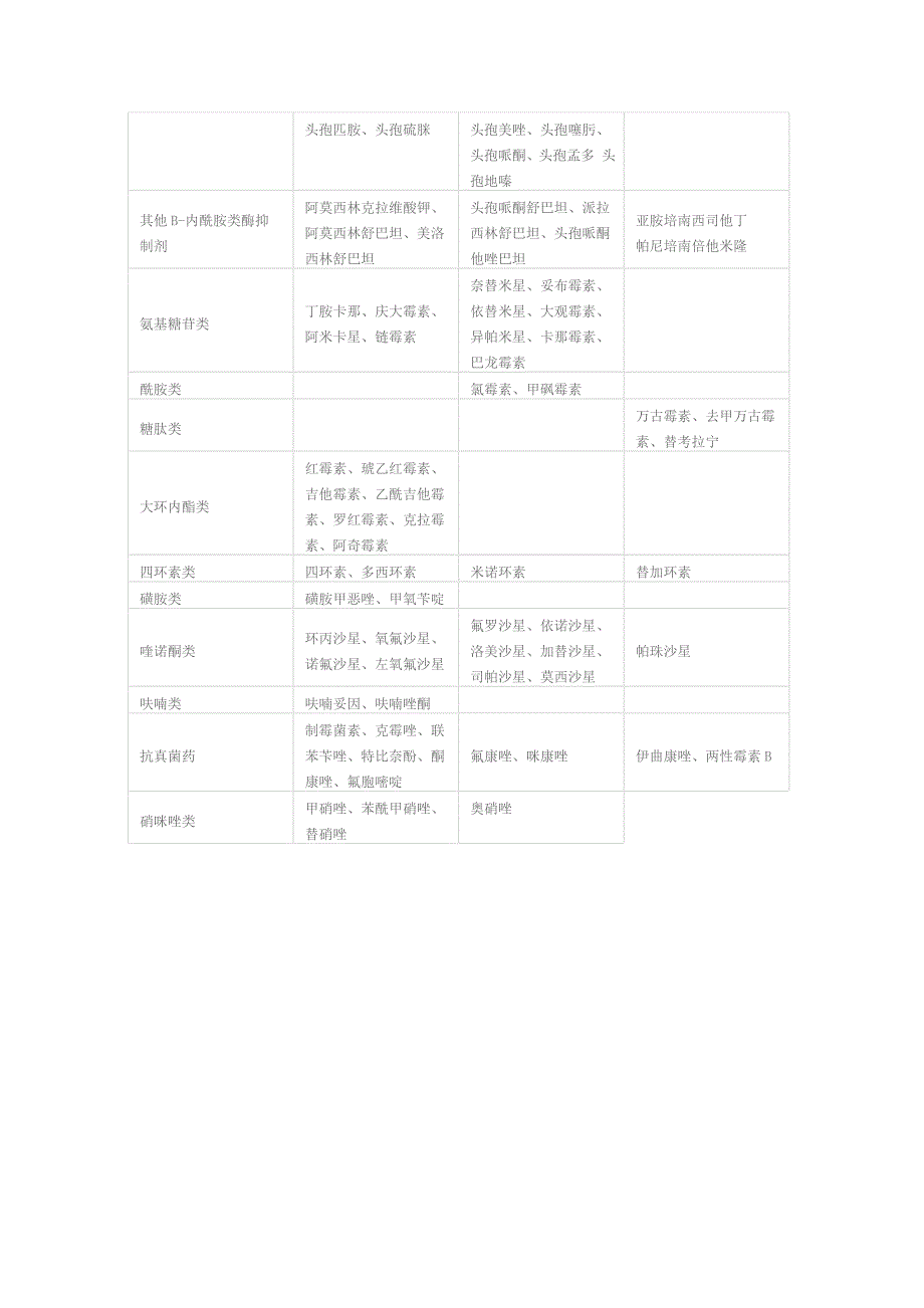 抗菌药物健康教育.doc_第4页