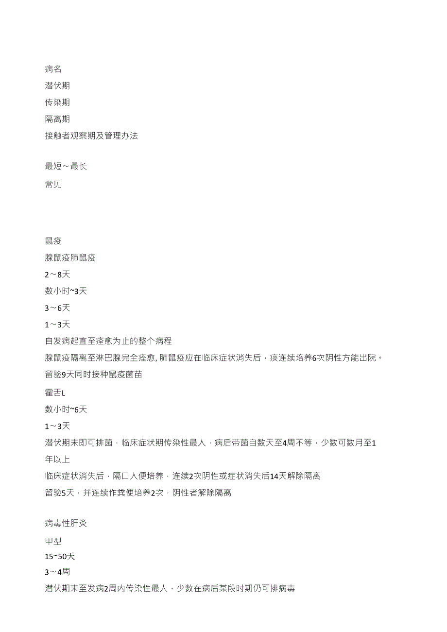 各种传染病潜伏期_第1页