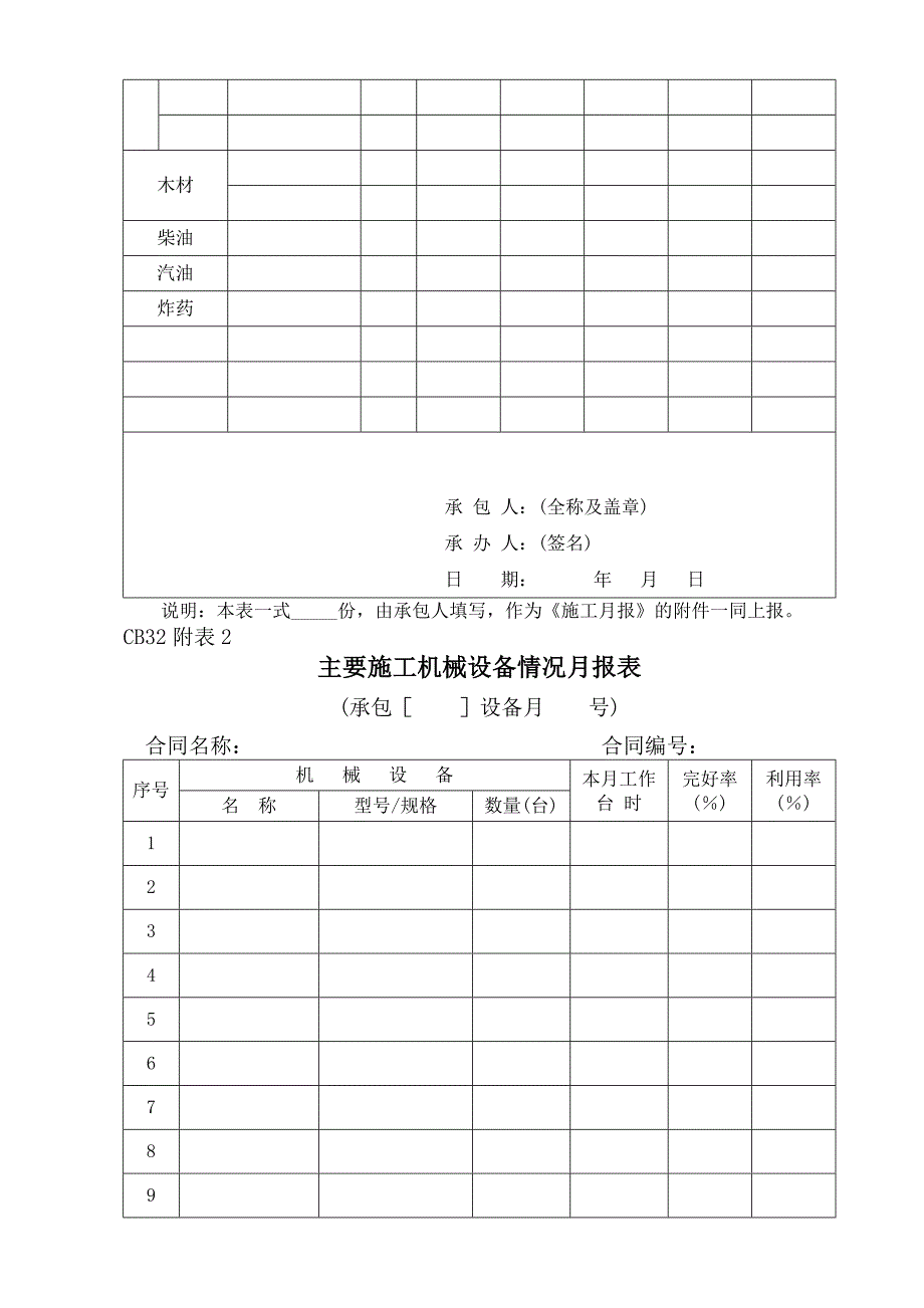 【施工月报】施工企业施工月报模板word档_第3页