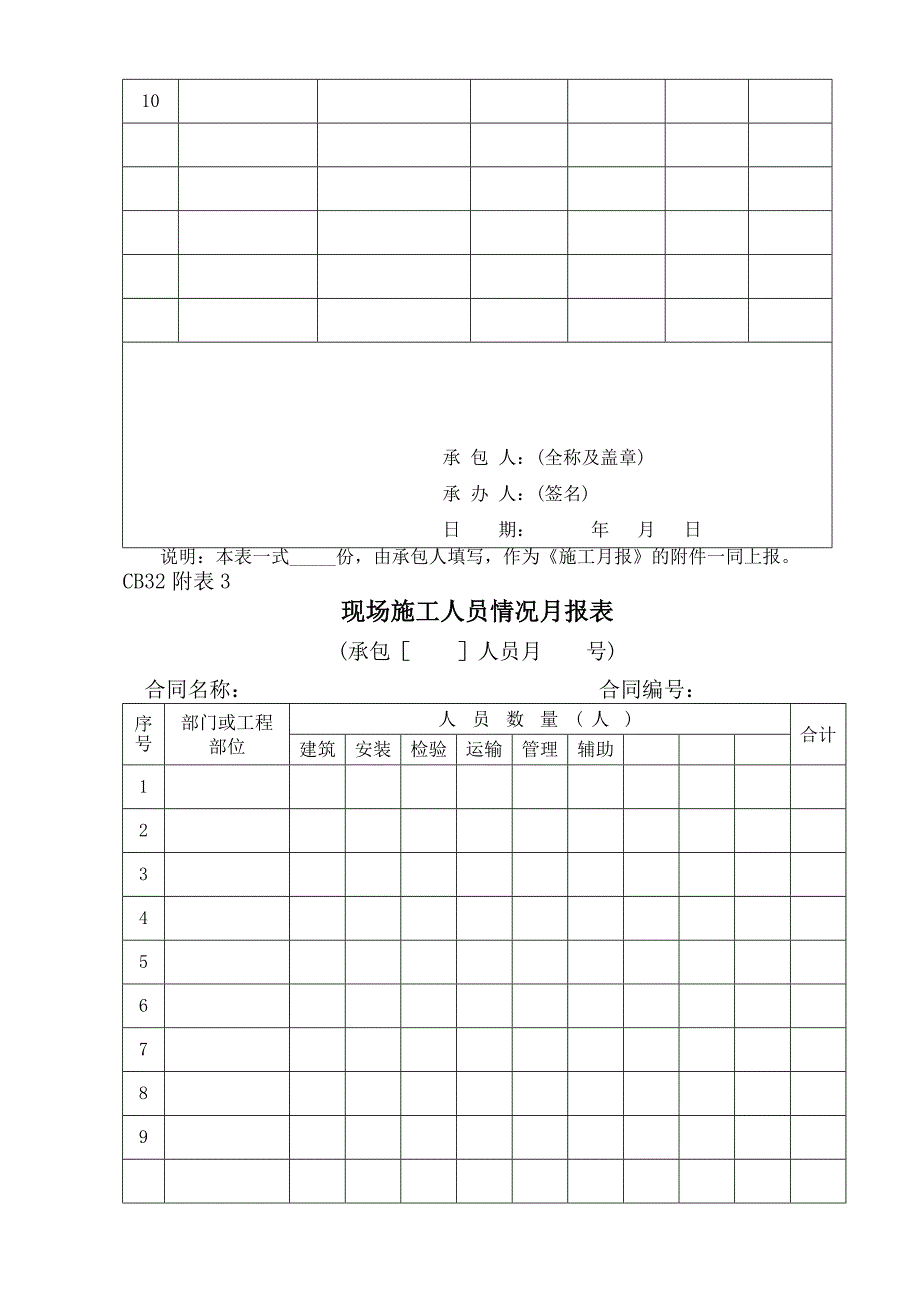 【施工月报】施工企业施工月报模板word档_第4页