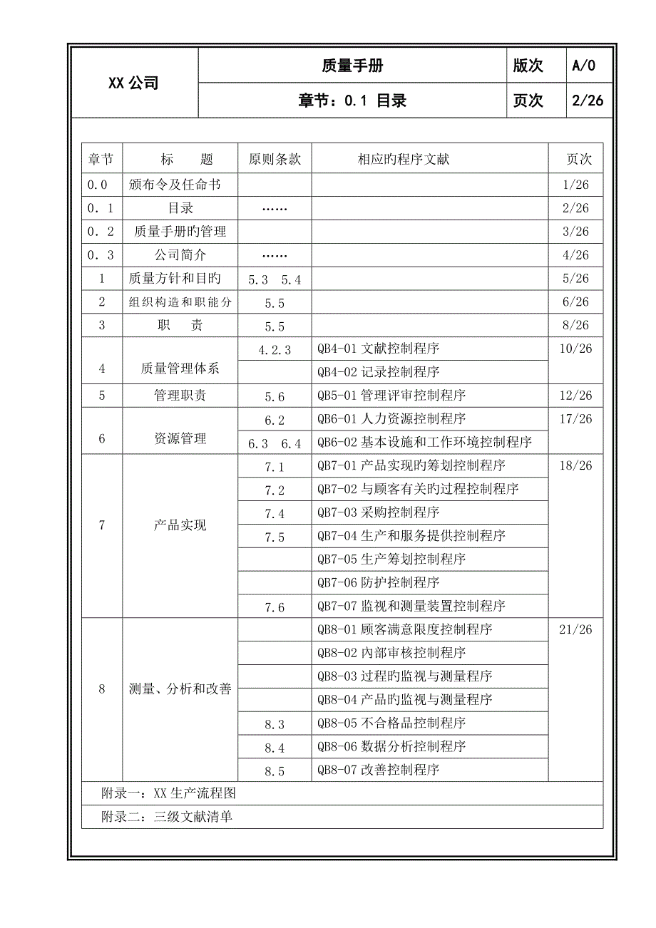 中小型制造业质量管理标准手册_第2页