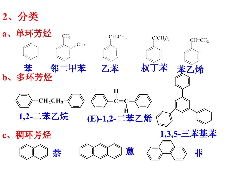 芳烃芳香性PPT课件_第3页