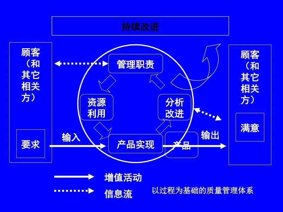 现场质量管理培训ppt83页课件_第5页