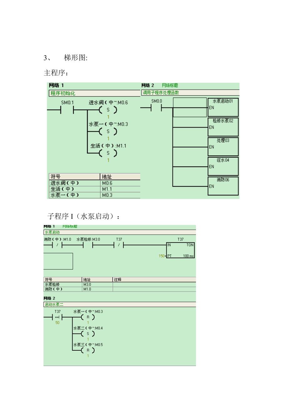 PLC控制双恒压供水水泵系统_第3页