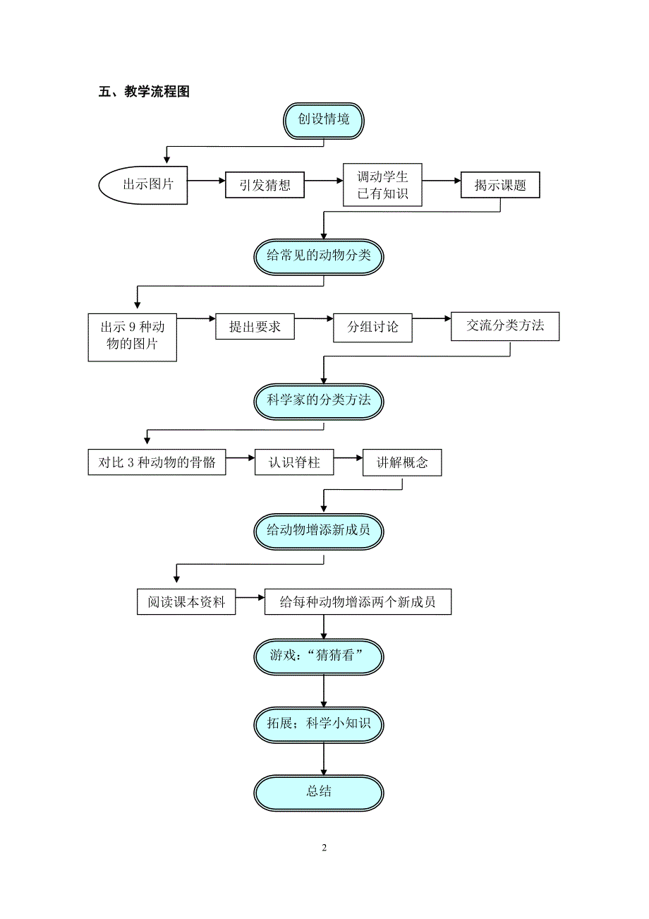 种类繁多的动物教学设计宁夏闻静_第2页