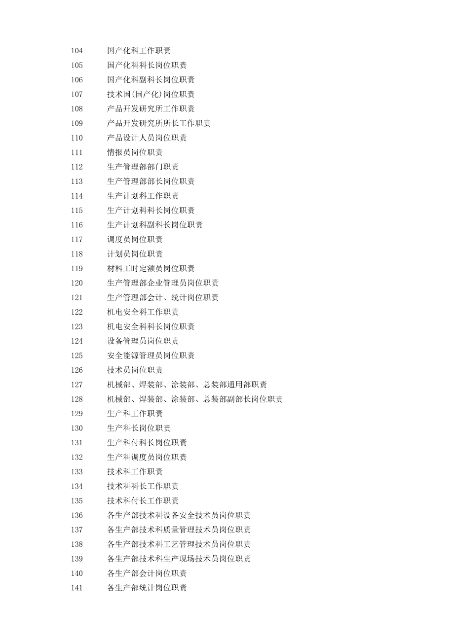 大型股份企业岗位职务职责大全.doc_第4页