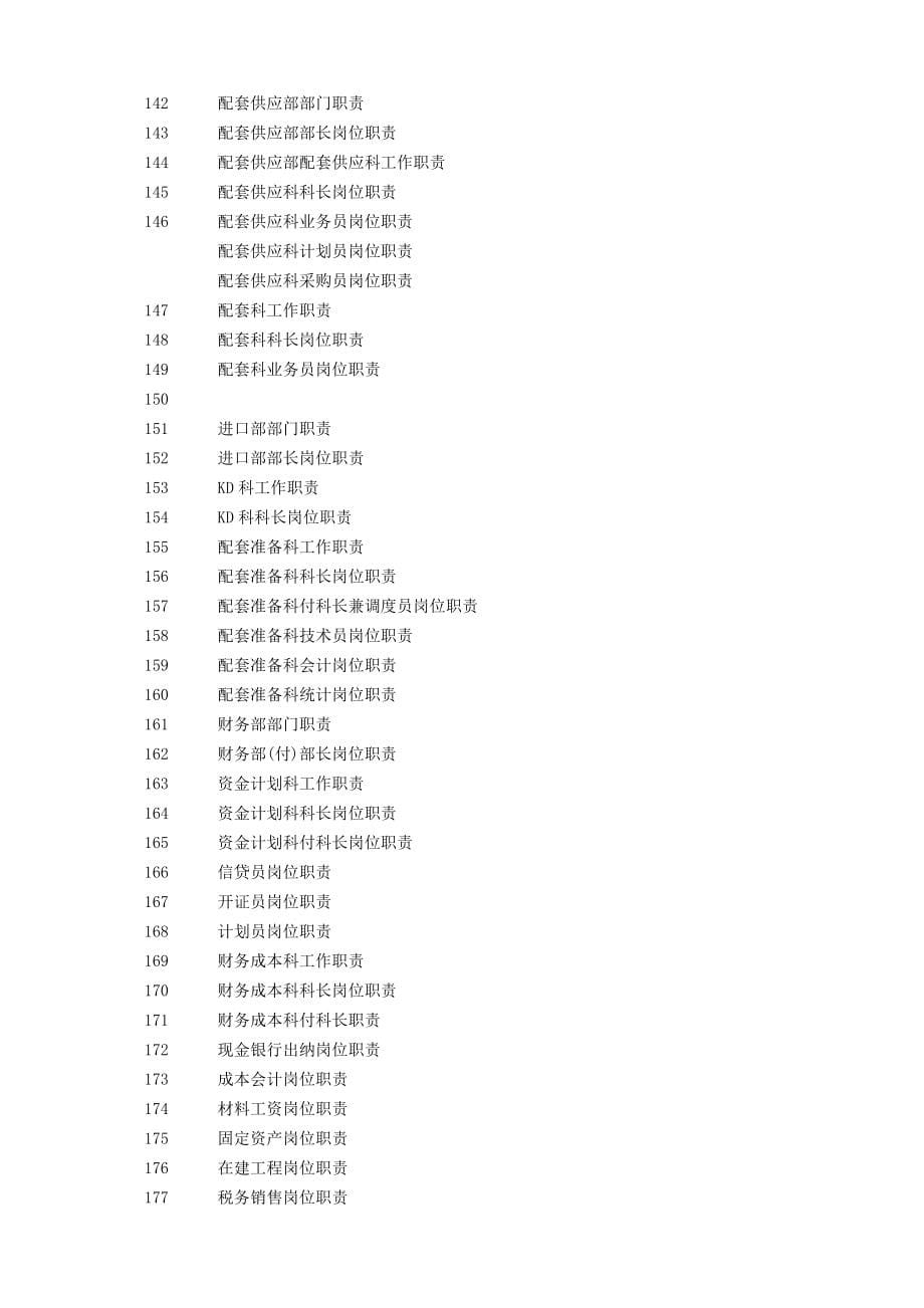 大型股份企业岗位职务职责大全.doc_第5页