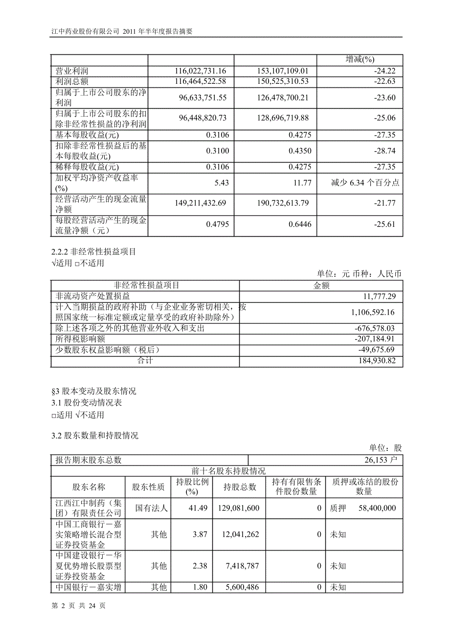 600750江中药业半年报摘要_第2页