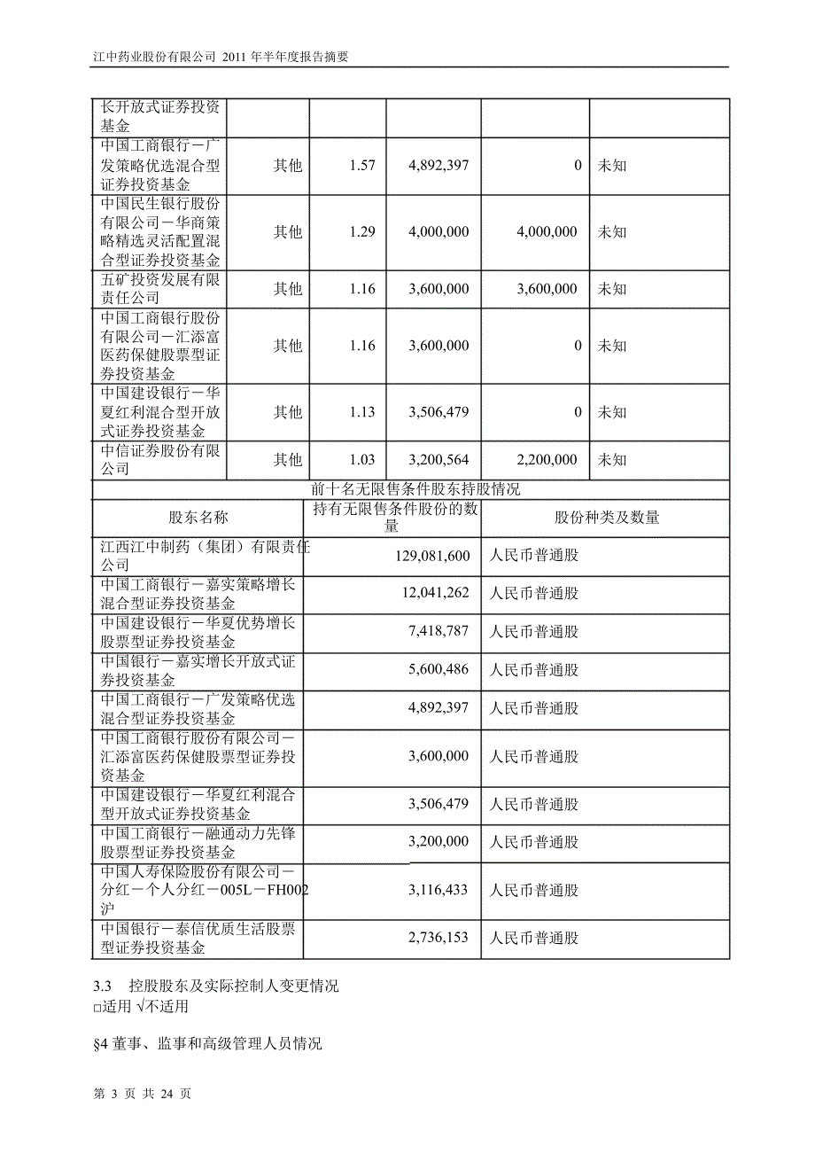 600750江中药业半年报摘要_第3页