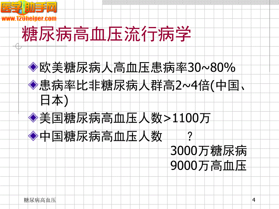 糖尿病高血压治疗PPT课件_第4页