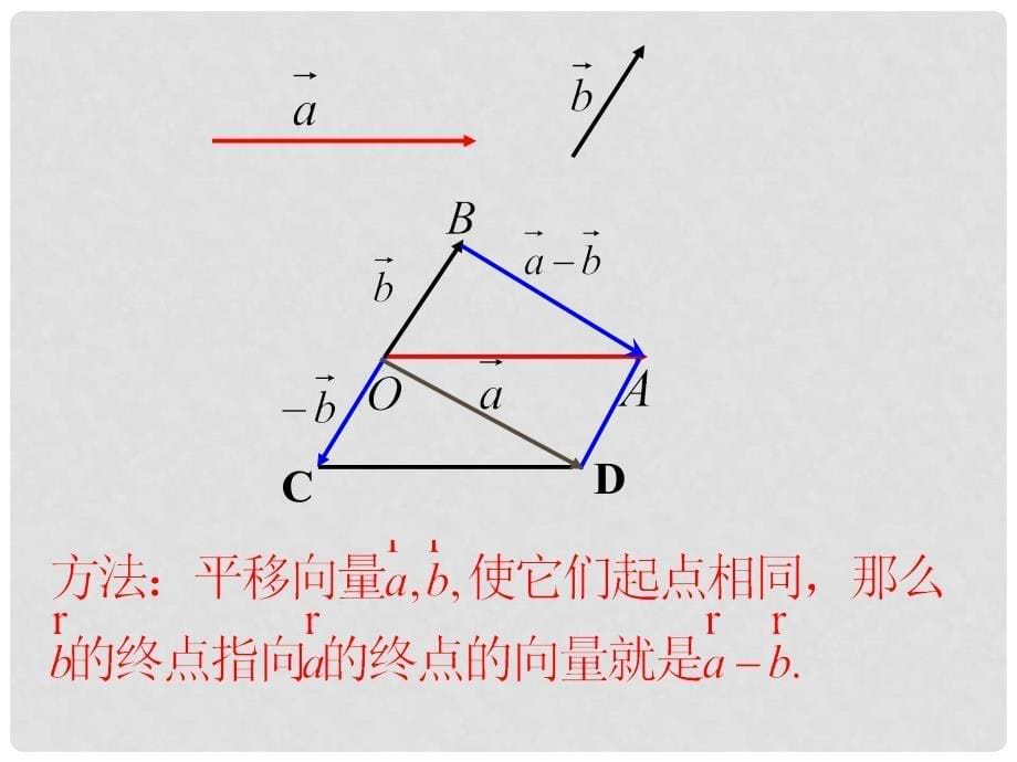 高中数学 第二章 平面向量 2.2.2 向量减法运算及其几何意义课件4 新人教A版必修4_第5页