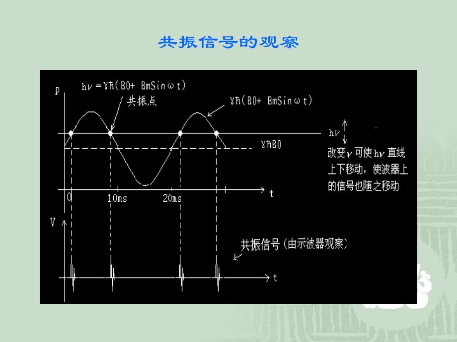 影响共振谱线线宽的因素_第4页