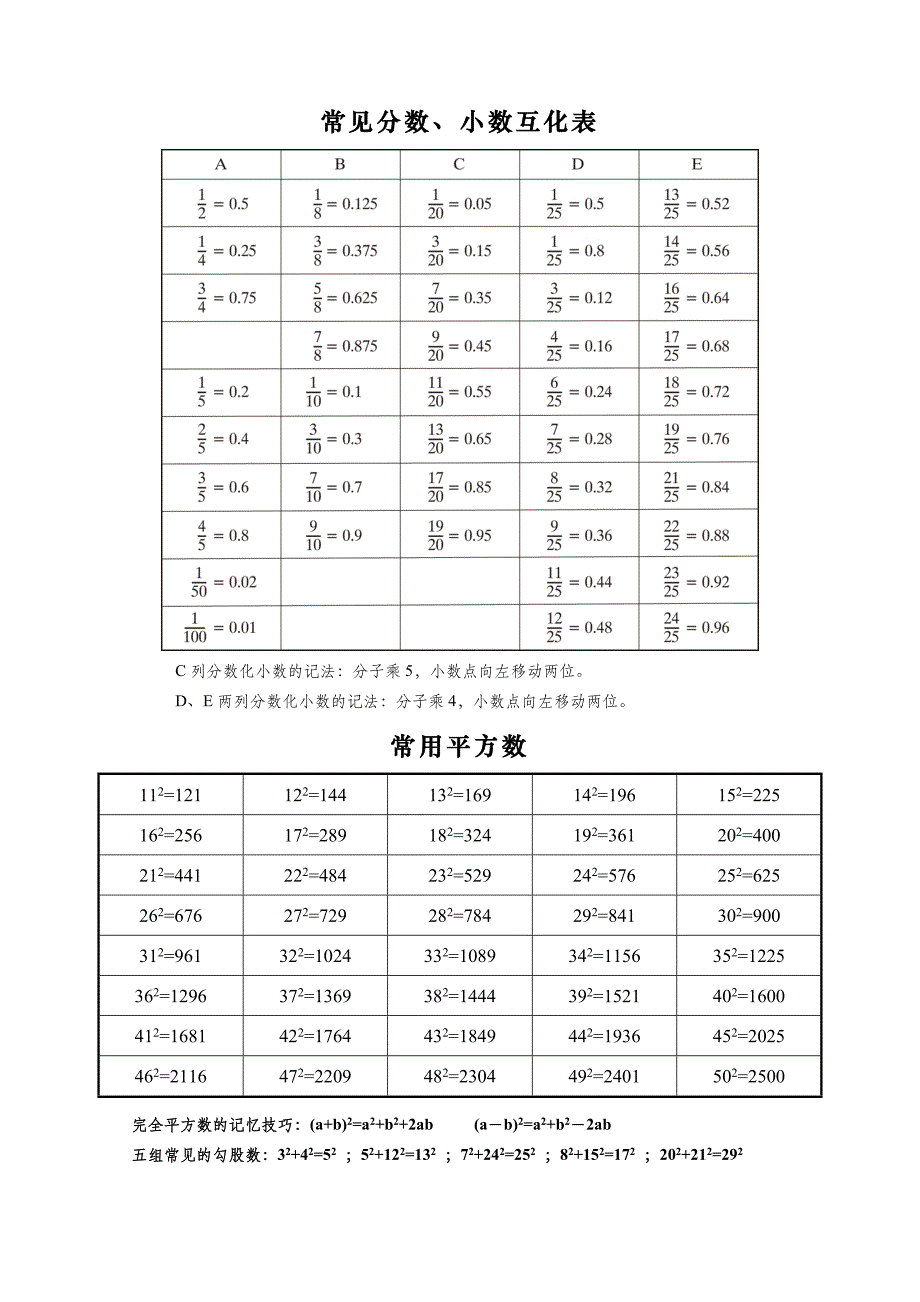 数学基础计算背诵(小数、分数、平方数、立方数、π_第1页