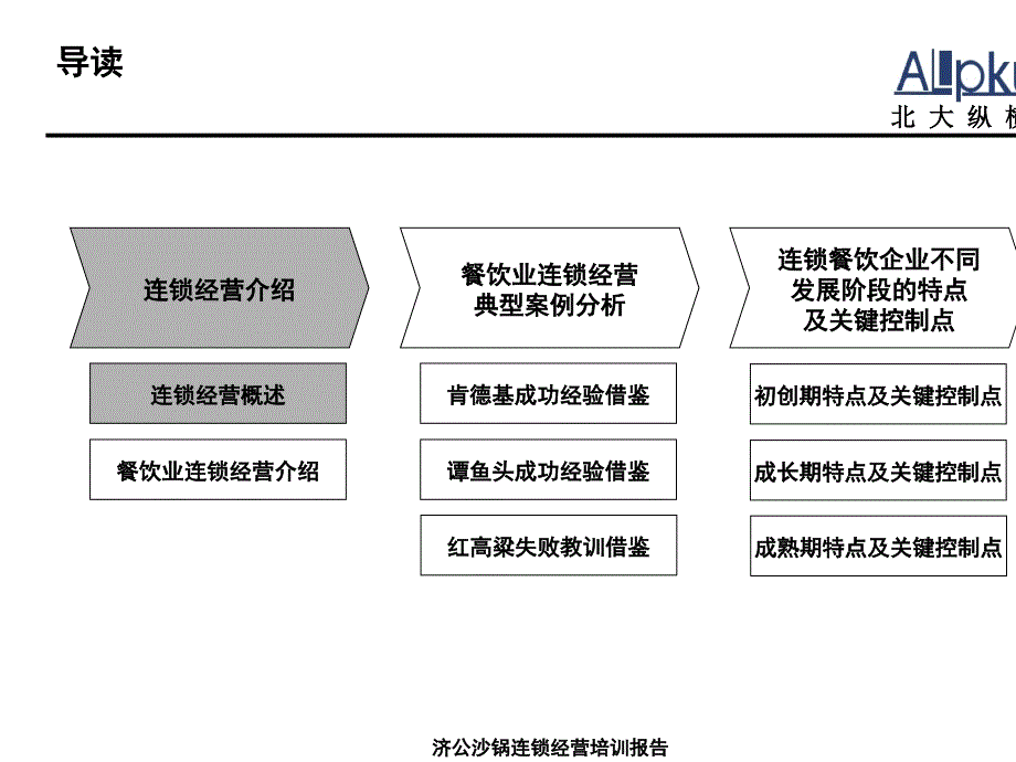 沙锅餐饮连锁经营培训课件_第2页