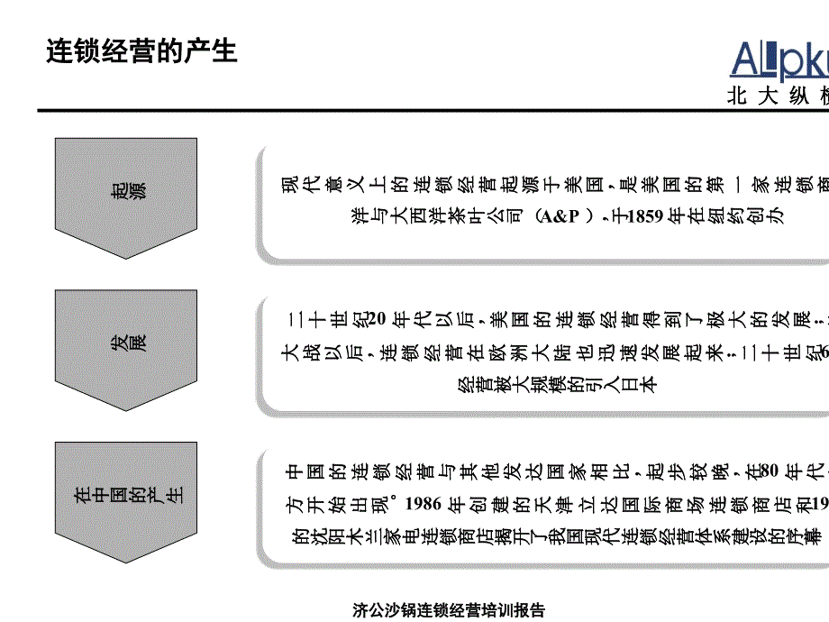 沙锅餐饮连锁经营培训课件_第3页