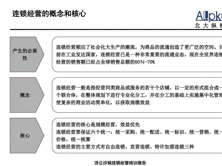 沙锅餐饮连锁经营培训课件_第4页