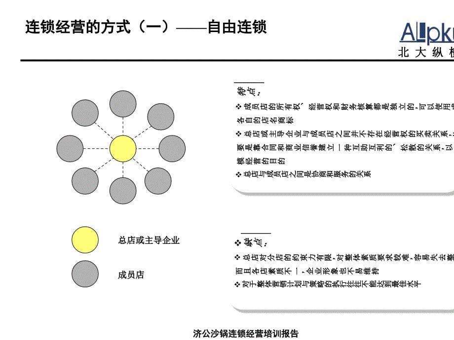 沙锅餐饮连锁经营培训课件_第5页