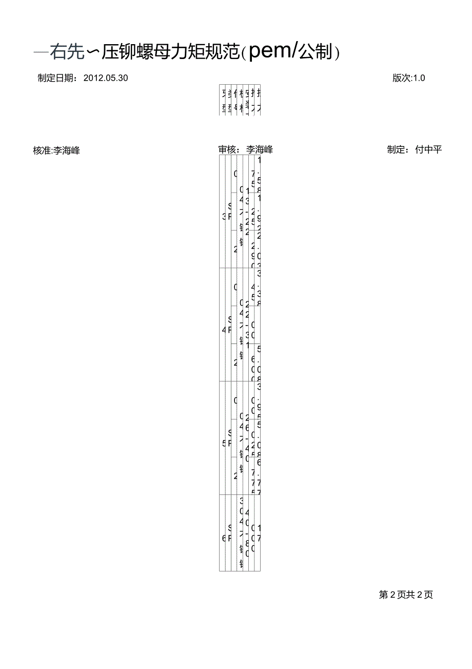 压铆螺母推力.扭力规范(公制)_第1页