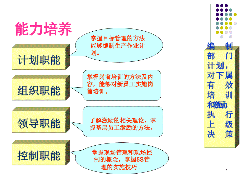 管理理论与实务PPT课件_第2页