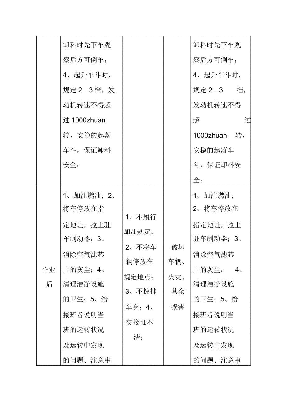 自卸车安全作业指导书.doc_第5页