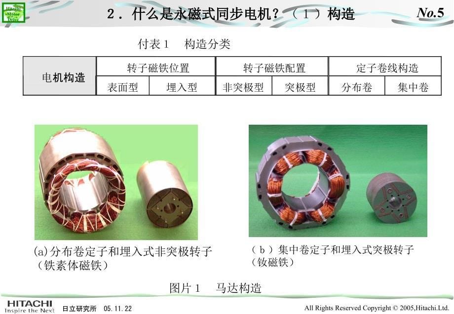 永磁同步马达研修资料中文ppt课件_第5页