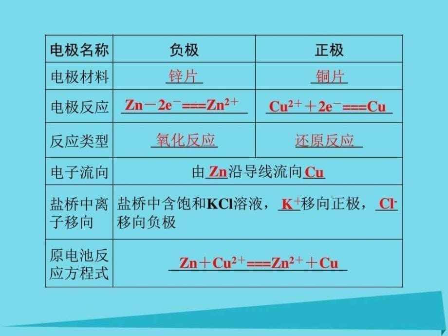 ...专题6化学反应与能量变化第2单元原电池化学电源...1_第5页