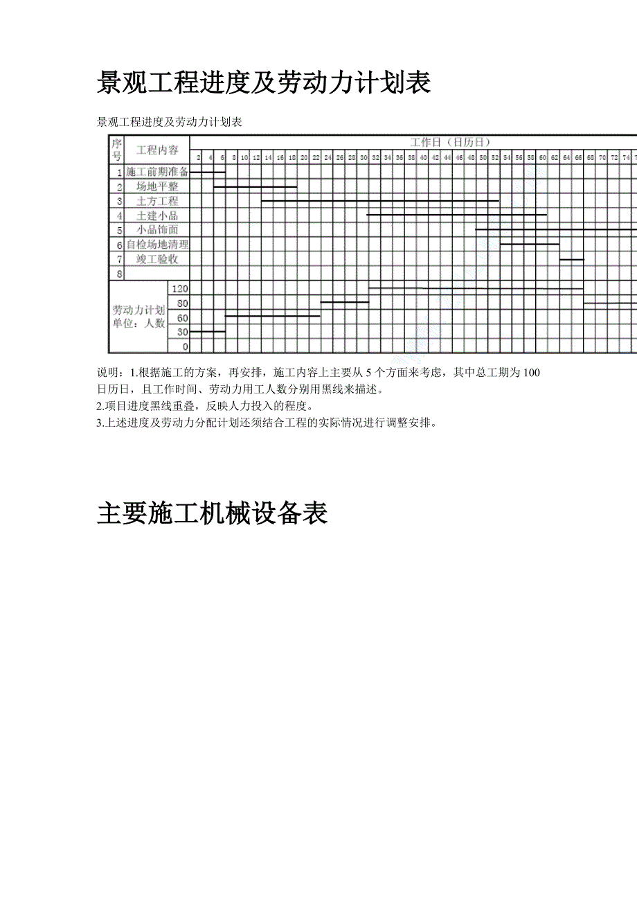 某现代城园林景观标书全套_第2页