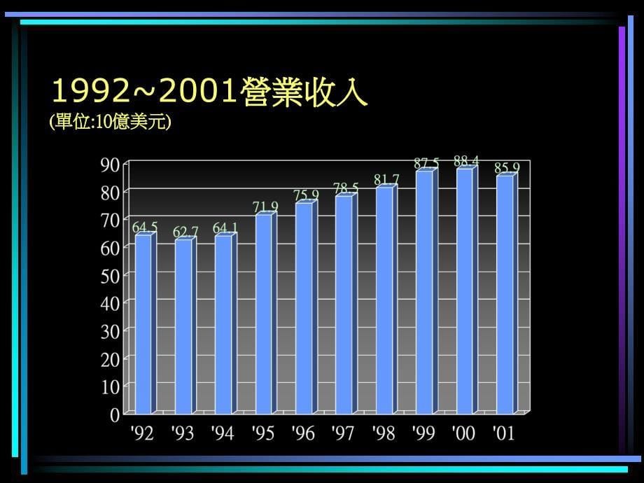 谁说大象不会跳舞PPT课件_第5页