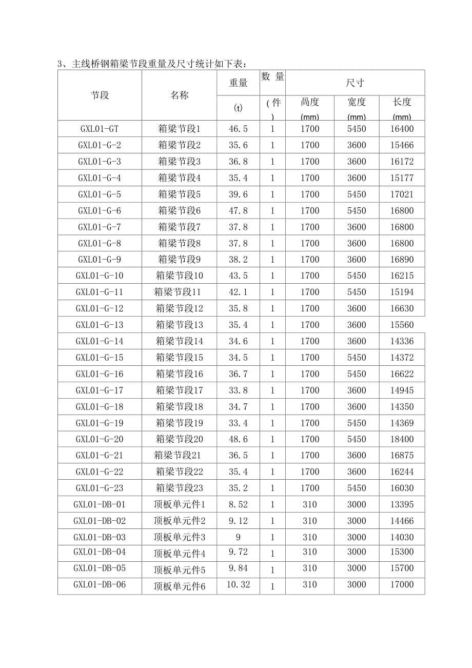 钢箱梁分段方案_第5页