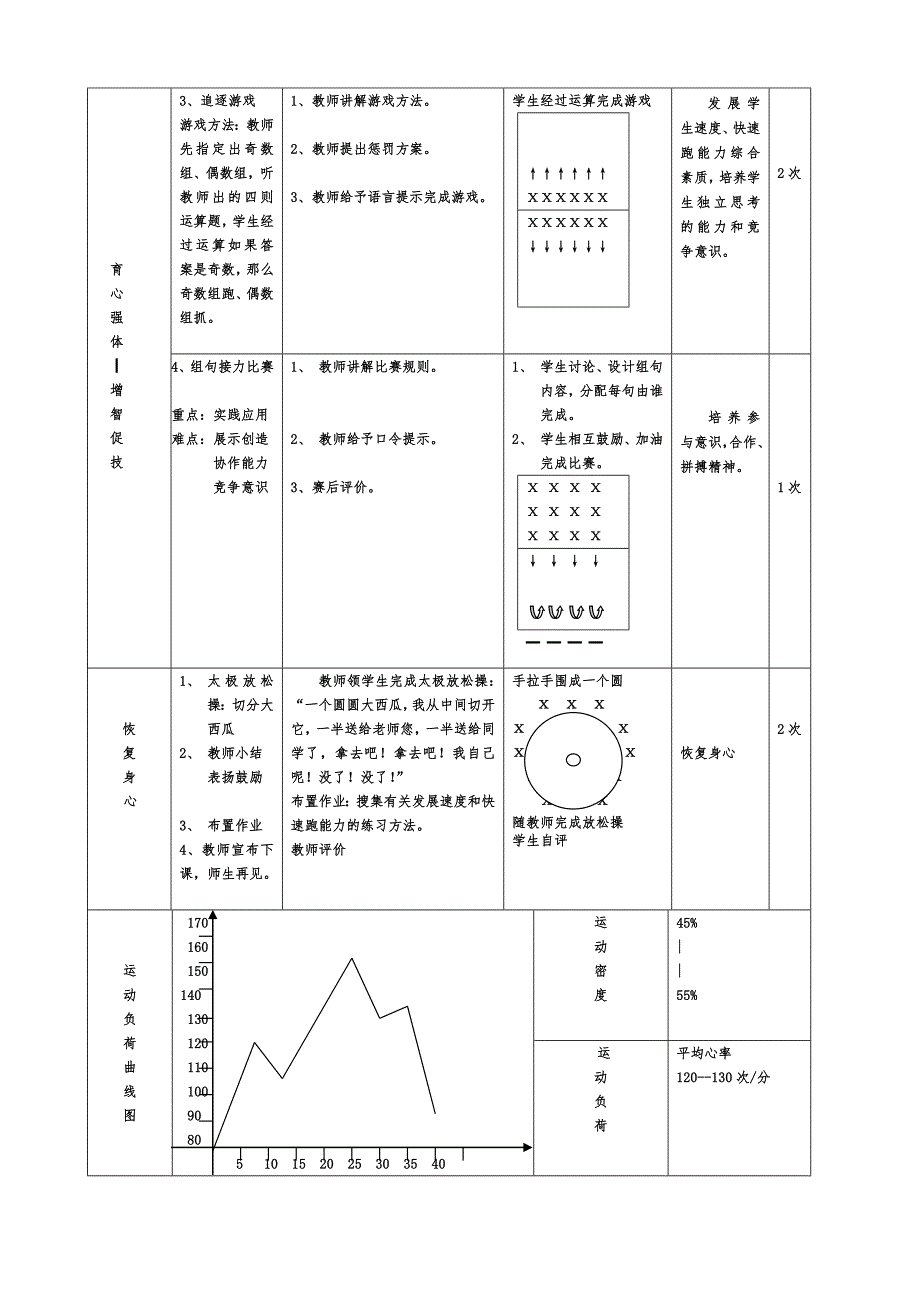 发展速度和快速跑教案.doc_第2页