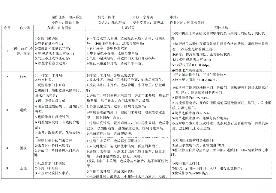 水处理风险评估及预控措施_第1页