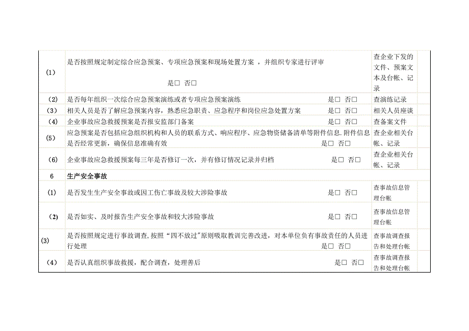 安全生产现场检查表_第4页