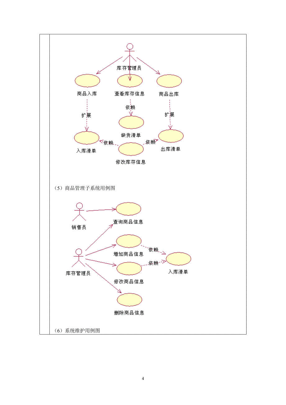 商品进销存管理系统UML建模_第4页