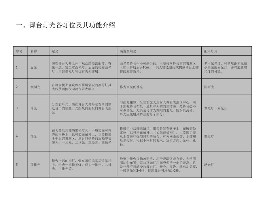 舞台灯光设计概要_第2页