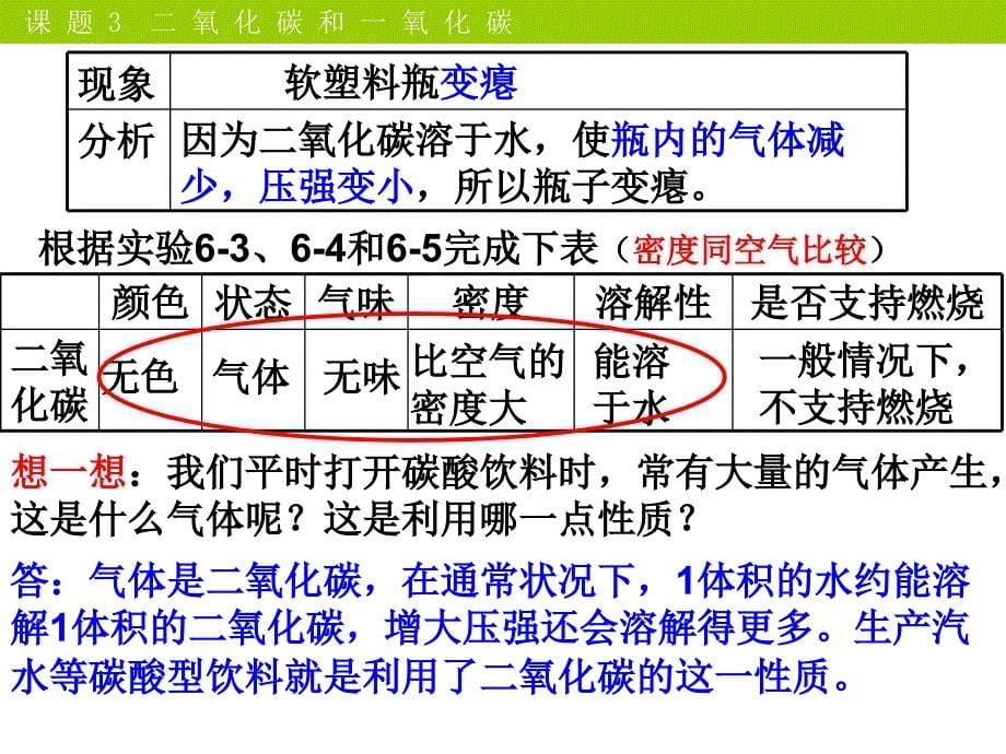 人教版九年级化学上册第六单元课题3二氧化碳和一氧化碳课件_第5页