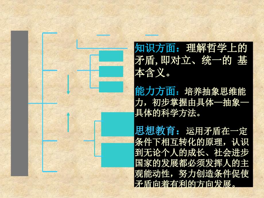 91nbspnbsp矛盾就是对立统一１_第3页