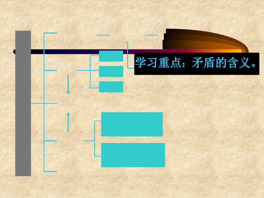 91nbspnbsp矛盾就是对立统一１_第4页