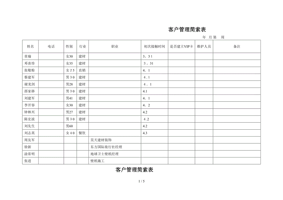 客户管理简索表K-B-27_第1页