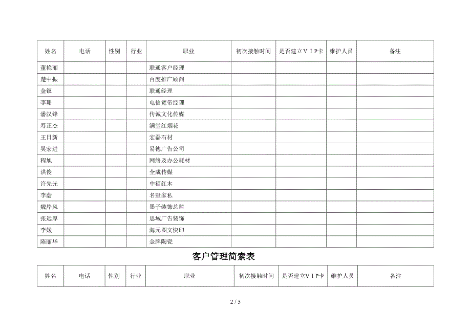 客户管理简索表K-B-27_第2页