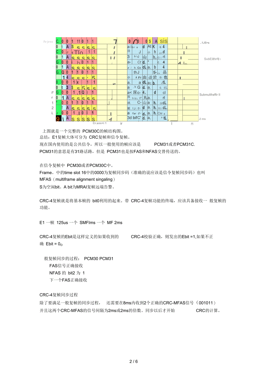 E1帧的说明和释疑_第2页