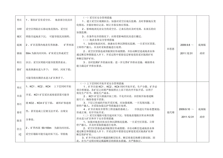 峄城区石膏矿山重特大隐患排查治理情况一览表_第4页