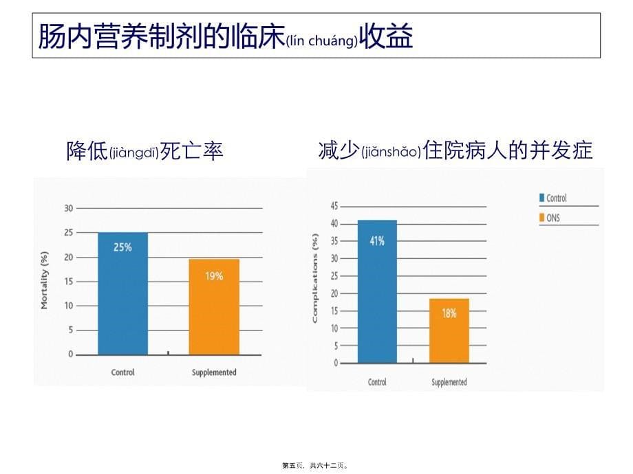 特医食品概述课件_第5页