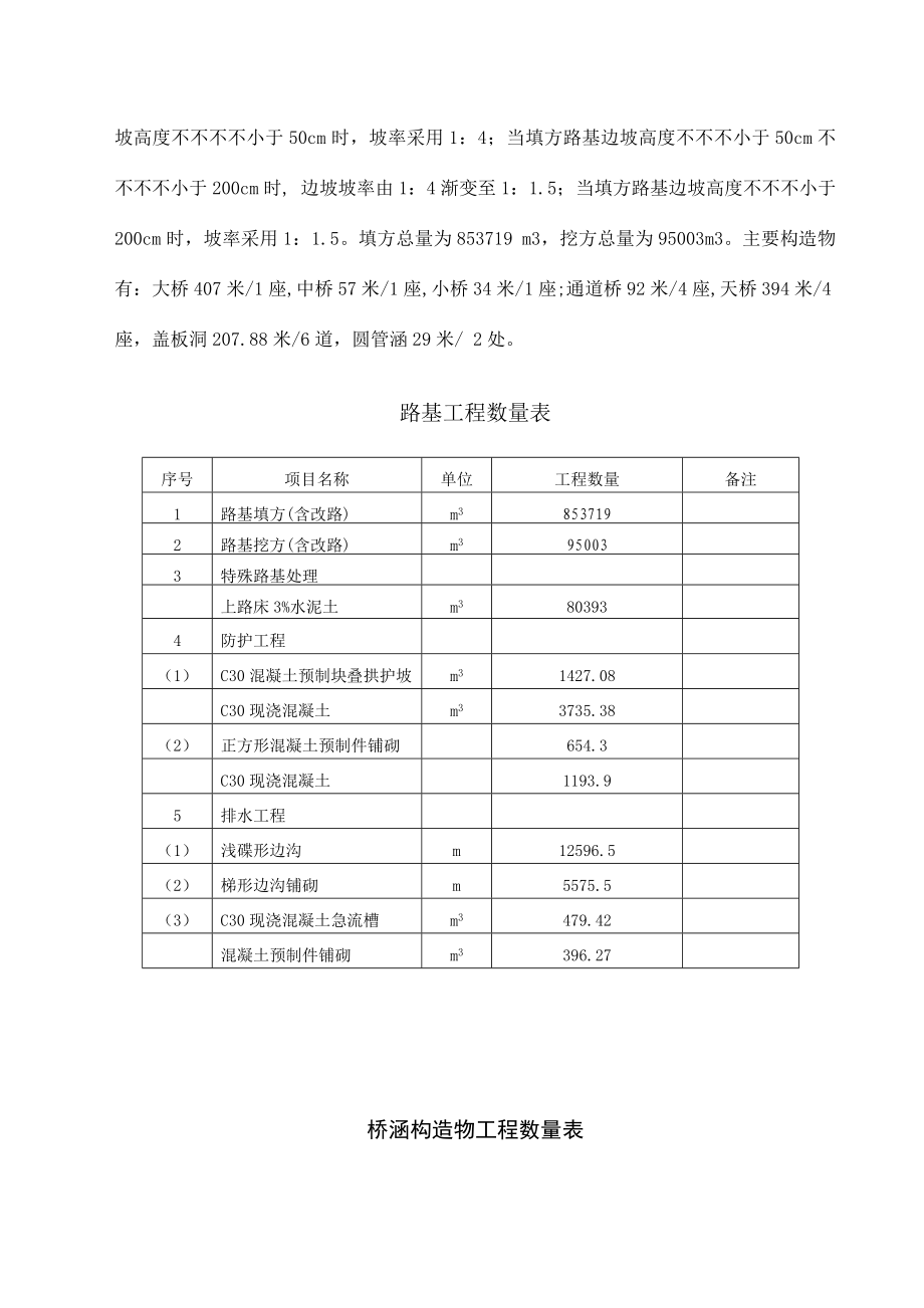 新版高速公路施工组织设计课程.doc_第4页