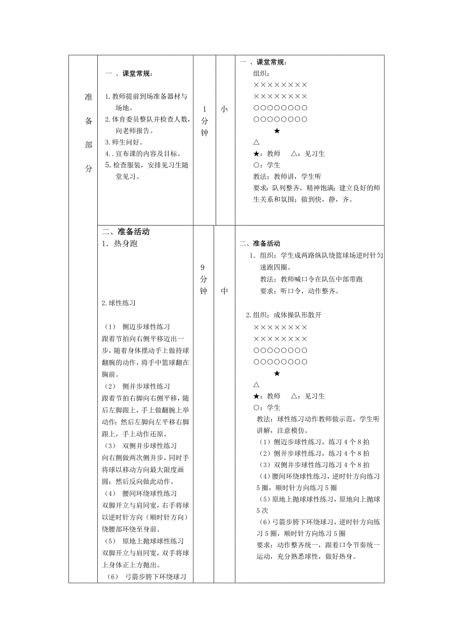 初中篮球教学设计方案_第3页