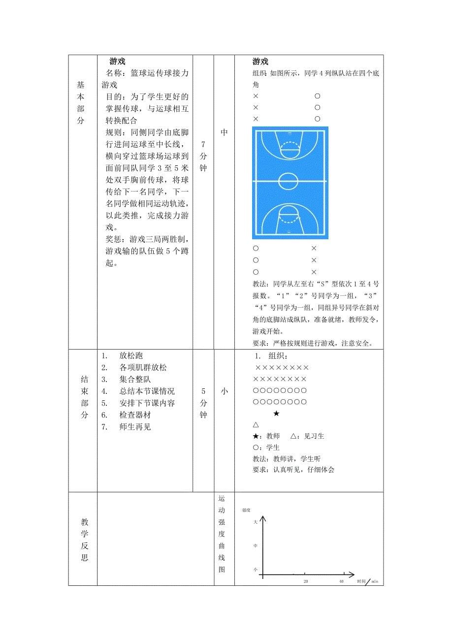 初中篮球教学设计方案_第5页