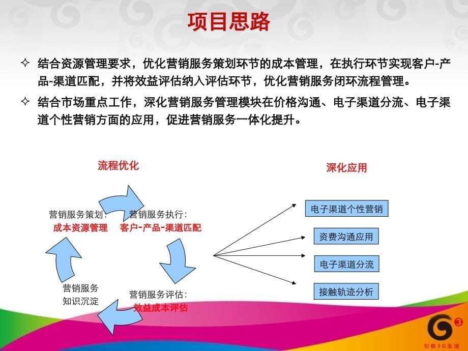 服务营销一体化提升方案_第5页